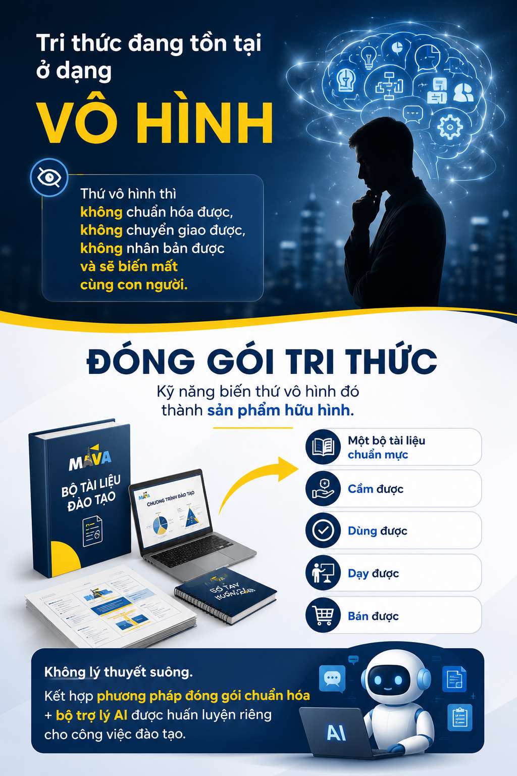 Tri thức đang tồn tại ở dạng vô hình. Đóng gói tri thức là kỹ năng biến thứ vô hình đó thành sản phẩm hữu hình: cầm được, dùng được, dạy được, bán được. Kết hợp phương pháp đóng gói chuẩn hóa và bộ trợ lý AI.